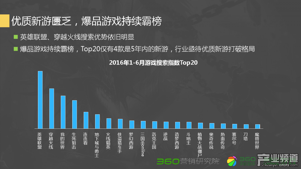 梦幻西游如何看比赛场次