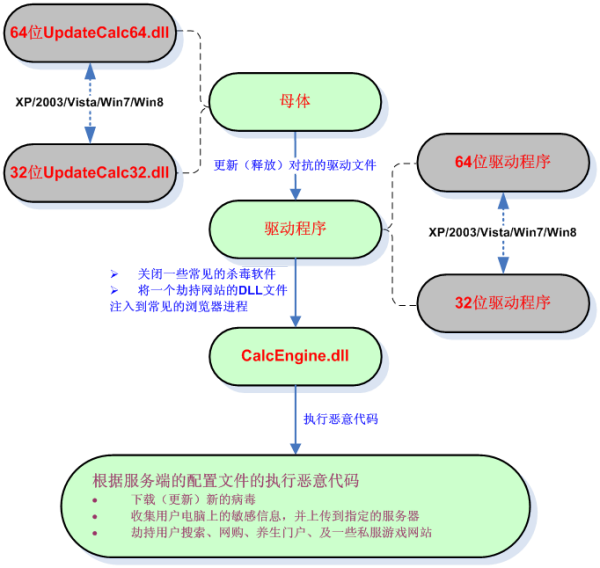 梦幻西游庭院种植第几天收